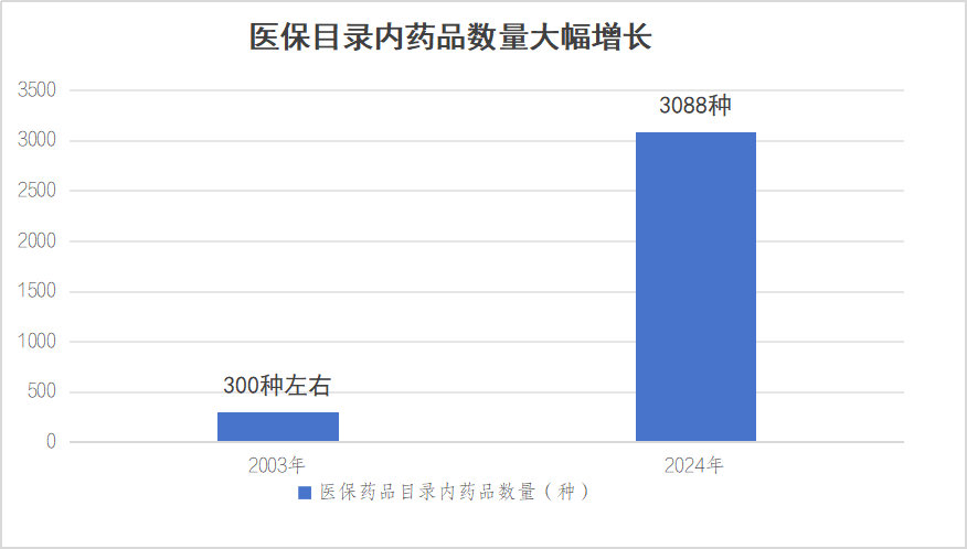一年花380元参加居民医保，到底值不值？——爱爱视频有关司负责人就居民医保参保答记者问