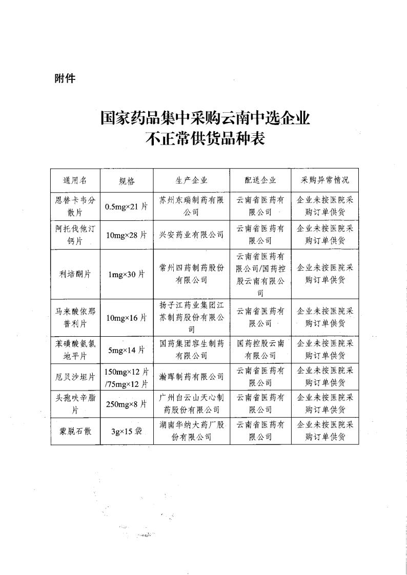 爱爱视频
关于提交书面情况说明和产能清单的函_01.jpg