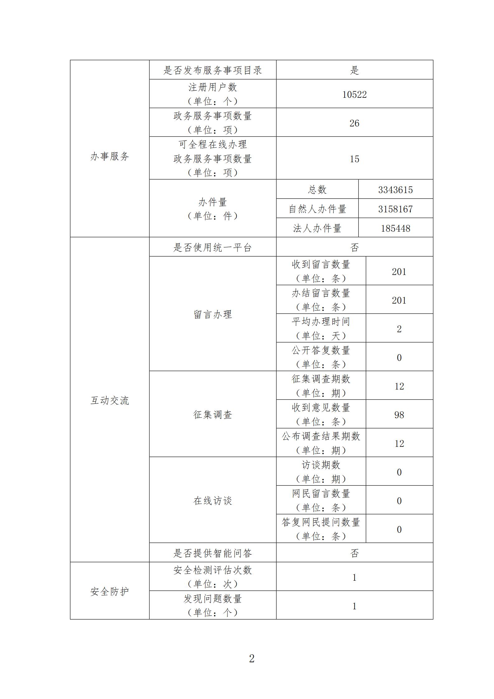 2020年爱爱视频
网站年度报表_01.jpg