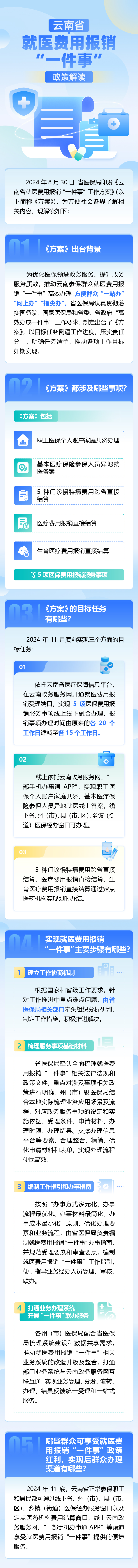 爱爱视频
就医费用报销“一件事”工作方案政策解读.jpg