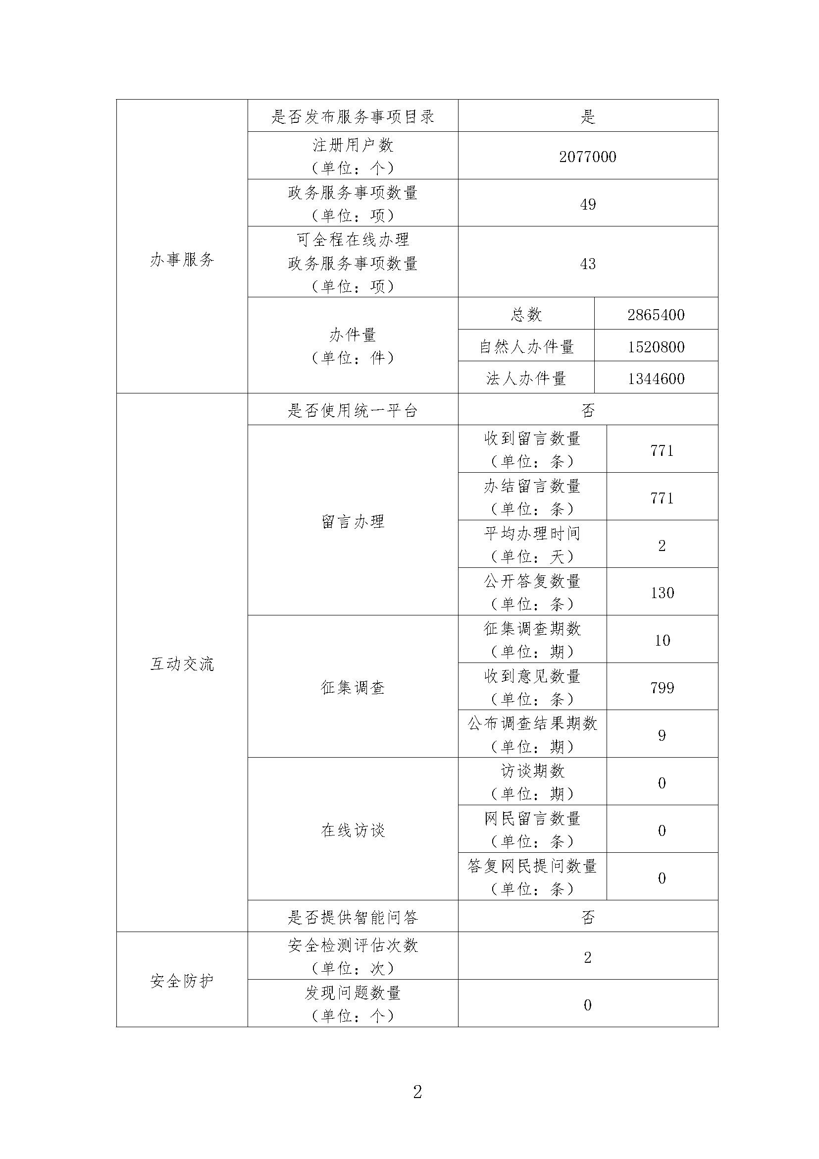 report_tb_5300000075_页面_2.jpg